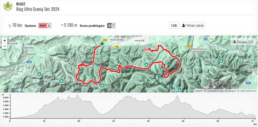 bieg ultra granią tatr mapka z trasą i przewyższeniami
