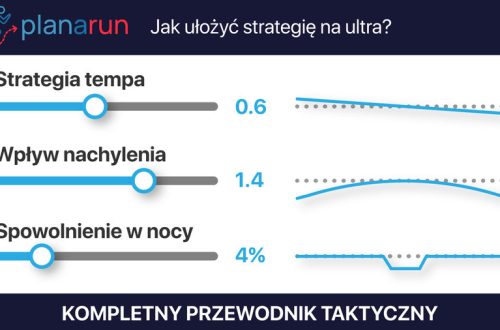 Planarun konfiguracja planu - jak ułożyć strategię na ultra 9 Jak ulozyc strategie na ultra wynik