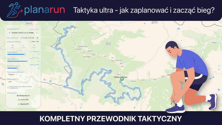 Jak zaplanowac i zaczac bieg wynik
