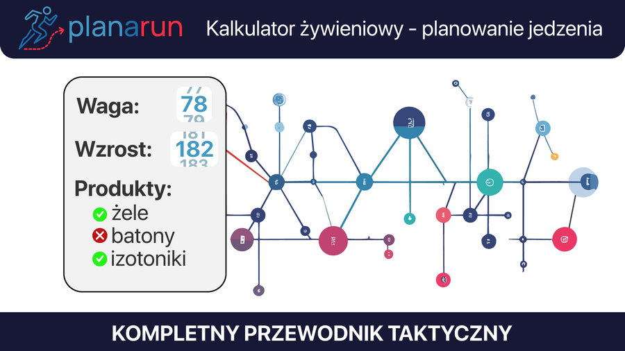 kalkulator zywieniowy wynik