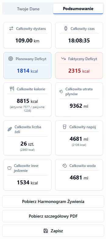 Planarun kalkulator żywieniowy – jak zaplanować jedzenie na ultra 4 planarun podsumowanie zywienia podsumowanie