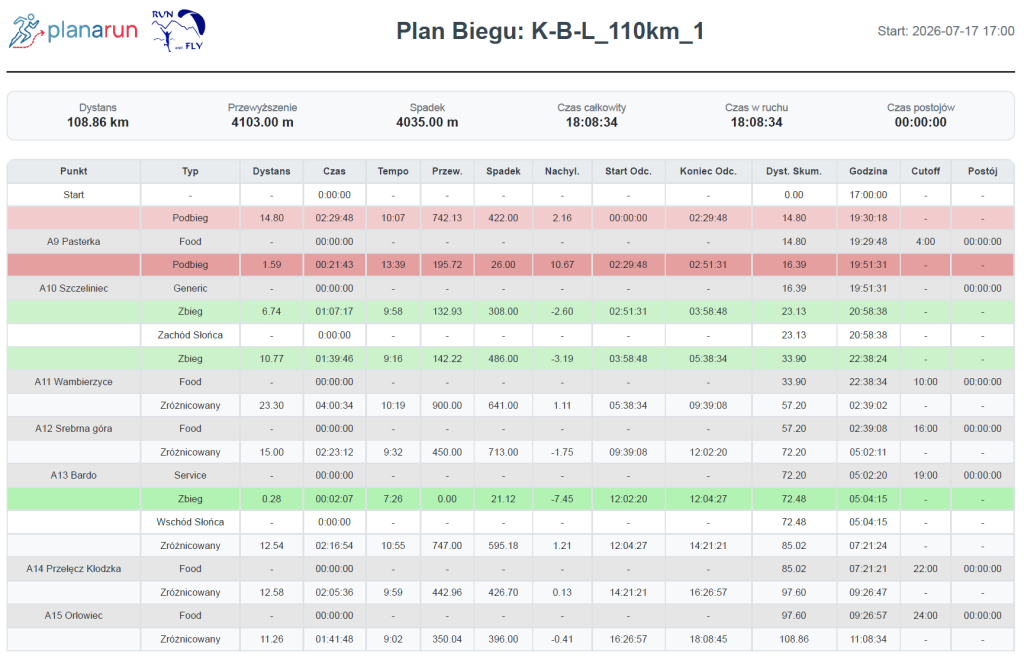 Planarun PDF plany – 3 wersje wydruku, które uratują Twój support 2 Planarun PDF plany