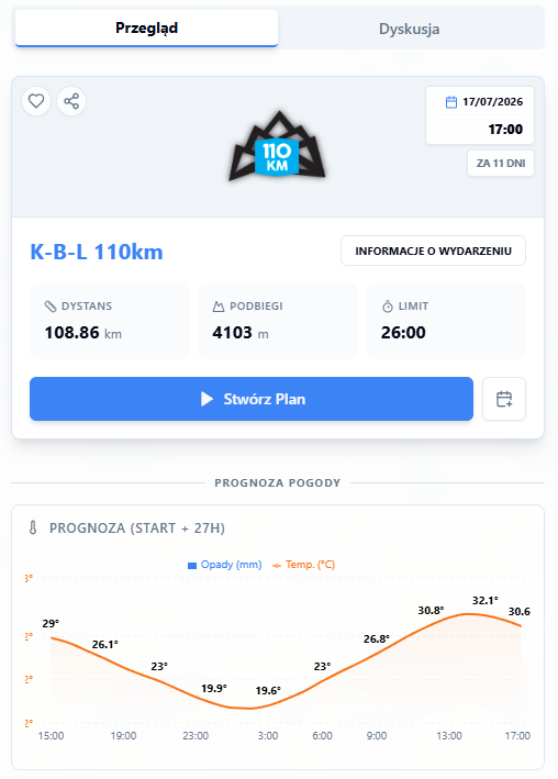 Planarun taktyka ultra – jak zaplanować bieg i zacząć? 3 planarun widget pogody start biegu